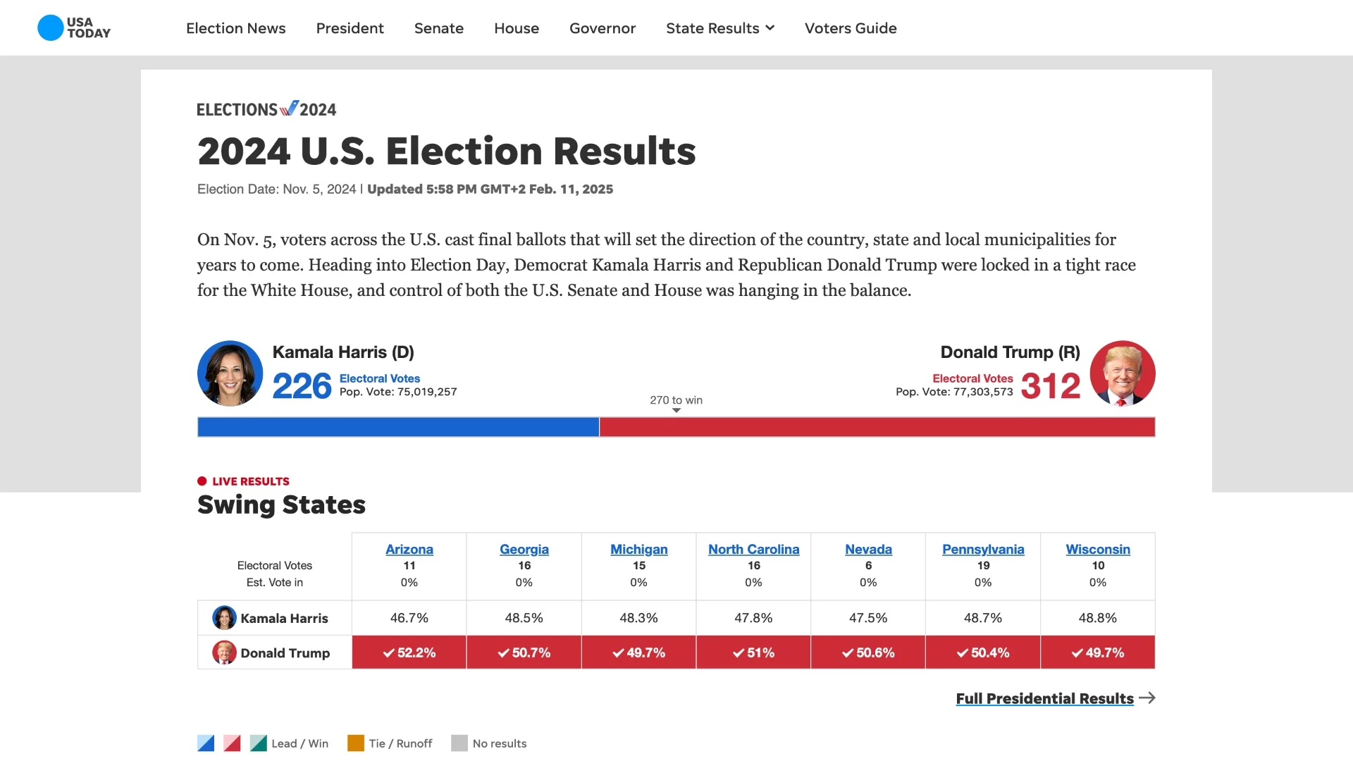 USA TODAY Elections