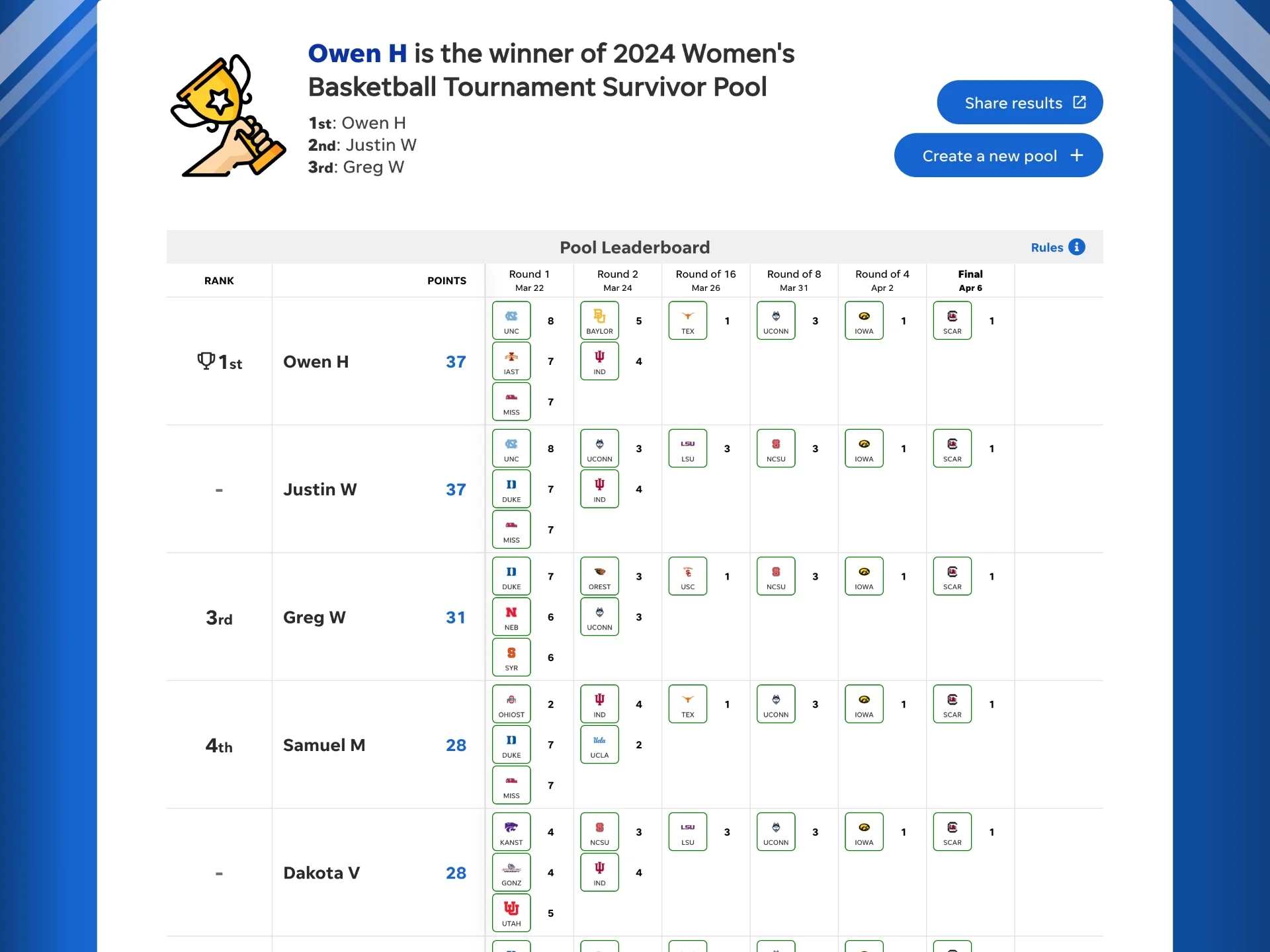 USA TODAY Survivor Pool Leaderboard